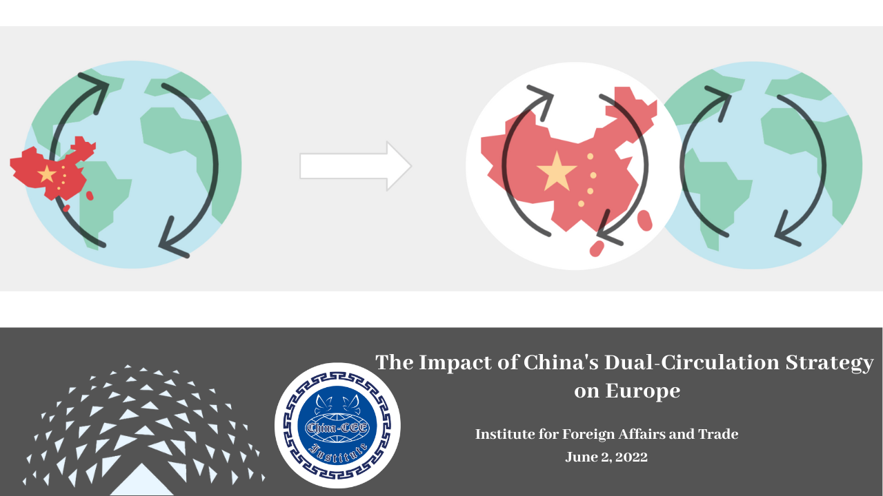 The Impact of China’s Dual-Circulation Strategy on Europe