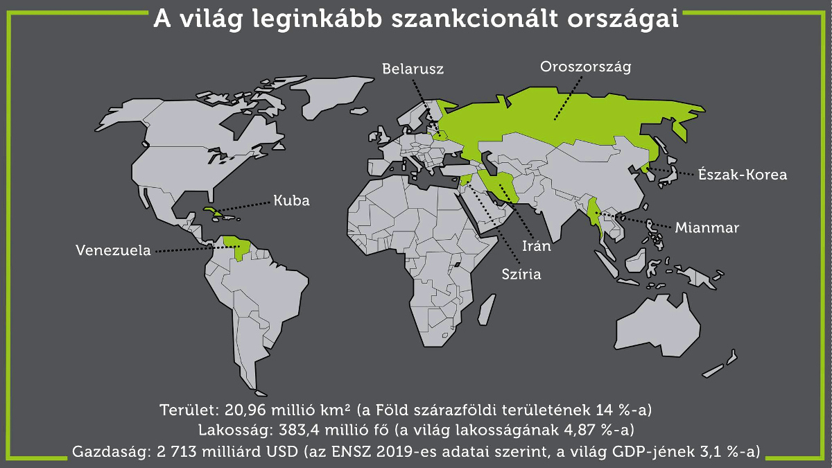 (Mire) jók a szankciók? Nemzetközi tapasztalatok 2022 előttről