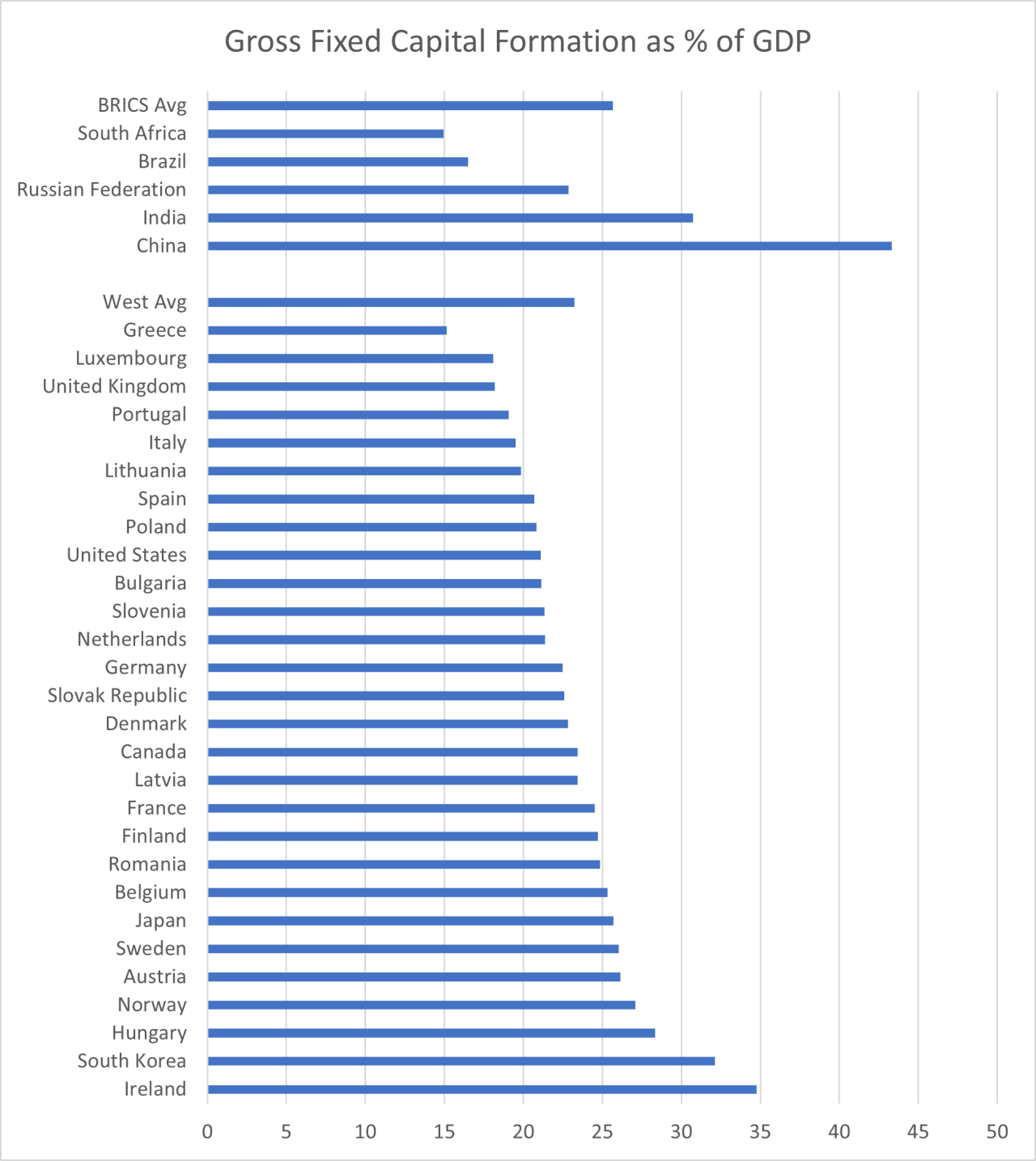 Reindustrialization in the Age of Fragmentation | Magyar Külügyi Intézet